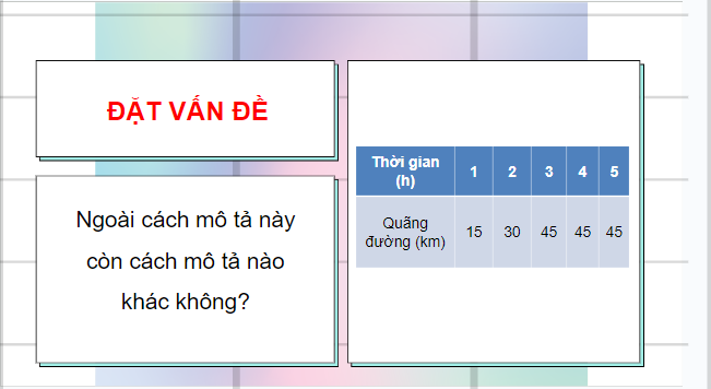 Giáo án điện tử KHTN 7 Cánh diều Bài 8: Đồ thị quãng đường – thời gian | PPT Khoa học tự nhiên 7