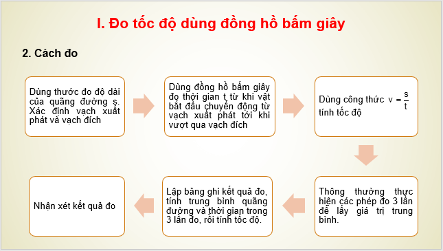 Giáo án điện tử KHTN 7 Kết nối tri thức Bài 9: Đo tốc độ | PPT Khoa học tự nhiên 7