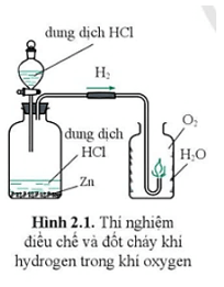 Giáo án KHTN 8 Cánh diều Bài 2: Phản ứng hóa học và năng lượng của phản ứng hóa học | Giáo án Khoa học tự nhiên 8