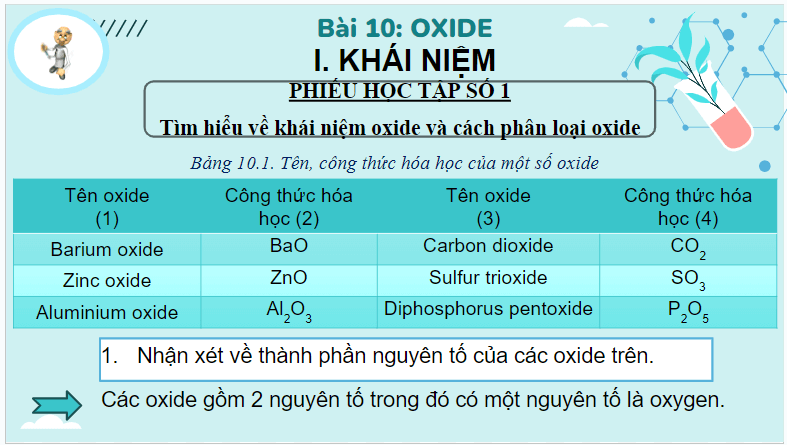 Giáo án điện tử KHTN 8 Kết nối tri thức Bài 10: Oxide | PPT Khoa học tự nhiên 8