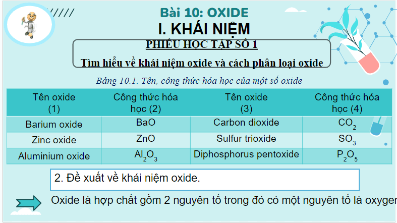 Giáo án điện tử KHTN 8 Kết nối tri thức Bài 10: Oxide | PPT Khoa học tự nhiên 8