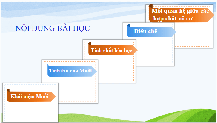 Giáo án điện tử KHTN 8 Kết nối tri thức Bài 11: Muối | PPT Khoa học tự nhiên 8
