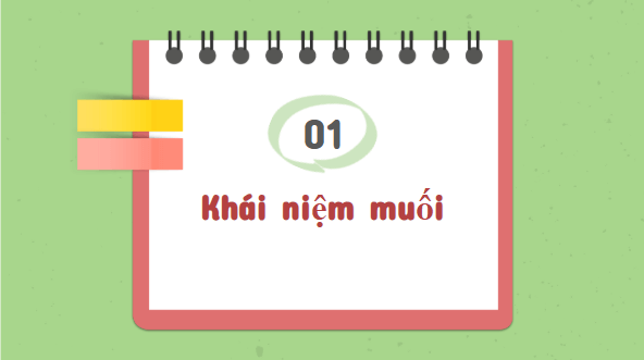 Giáo án điện tử KHTN 8 Cánh diều Bài 12: Muối | PPT Khoa học tự nhiên 8
