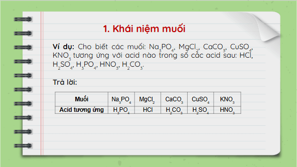 Giáo án điện tử KHTN 8 Cánh diều Bài 12: Muối | PPT Khoa học tự nhiên 8