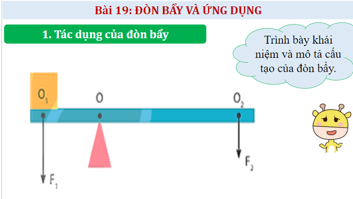 Giáo án điện tử KHTN 8 Kết nối tri thức Bài 19: Đòn bẩy và ứng dụng | PPT Khoa học tự nhiên 8