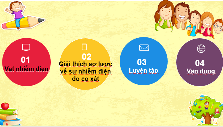 Giáo án điện tử KHTN 8 Kết nối tri thức Bài 20: Hiện tượng nhiễm điện do cọ xát | PPT Khoa học tự nhiên 8