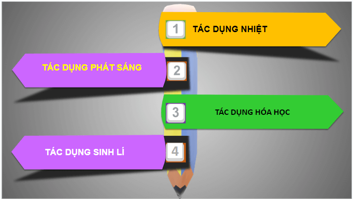 Giáo án điện tử KHTN 8 Kết nối tri thức Bài 23: Tác dụng của dòng điện | PPT Khoa học tự nhiên 8