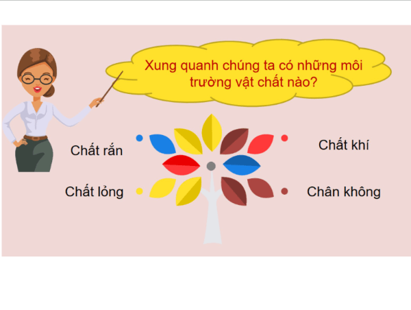 Giáo án điện tử KHTN 8 Cánh diều Bài 25: Truyền năng lượng nhiệt | PPT Khoa học tự nhiên 8