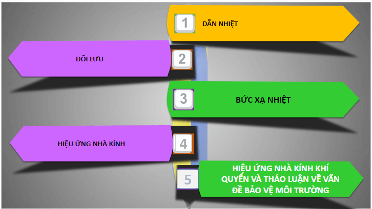 Giáo án điện tử KHTN 8 Kết nối tri thức Bài 28: Sự truyền nhiệt | PPT Khoa học tự nhiên 8