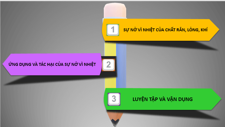 Giáo án điện tử KHTN 8 Kết nối tri thức Bài 29: Sự nở vì nhiệt | PPT Khoa học tự nhiên 8