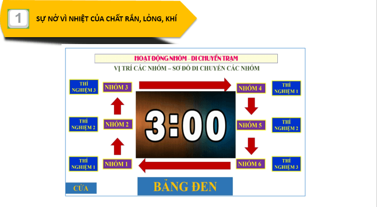 Giáo án điện tử KHTN 8 Kết nối tri thức Bài 29: Sự nở vì nhiệt | PPT Khoa học tự nhiên 8
