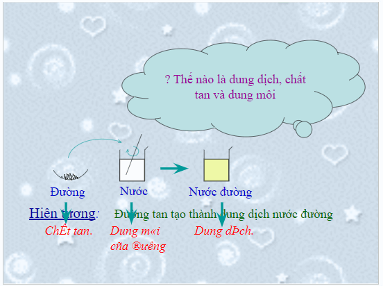 Giáo án điện tử KHTN 8 Kết nối tri thức Bài 4: Dung dịch và nồng độ | PPT Khoa học tự nhiên 8