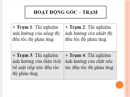 Giáo án điện tử KHTN 8 Kết nối tri thức Bài 7: Tốc độ phản ứng và chất xúc tác | PPT Khoa học tự nhiên 8