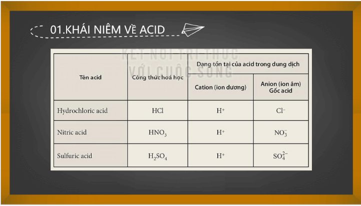 Giáo án điện tử KHTN 8 Kết nối tri thức Bài 8: Acid | PPT Khoa học tự nhiên 8