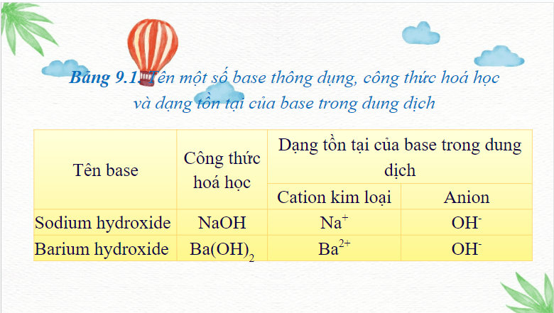 Giáo án điện tử KHTN 8 Kết nối tri thức Bài 9: Base. Thang pH | PPT Khoa học tự nhiên 8
