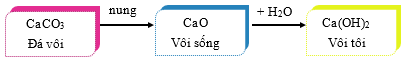 Giáo án KHTN 9 Cánh diều Bài 31: Ứng dụng một số tài nguyên trong vỏ Trái Đất | Giáo án Khoa học tự nhiên 9