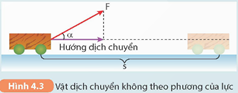 Giáo án KHTN 9 Kết nối tri thức Bài 4: Công và công suất | Giáo án Khoa học tự nhiên 9