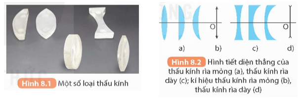 Giáo án KHTN 9 Kết nối tri thức Bài 8: Thấu kính | Giáo án Khoa học tự nhiên 9