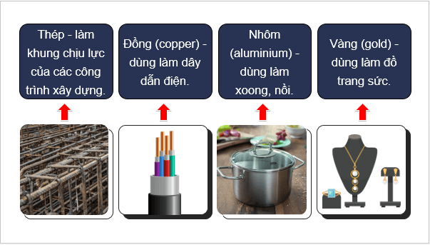 Giáo án điện tử KHTN 9 Chân trời sáng tạo Bài 16: Tính chất chung của kim loại | PPT Khoa học tự nhiên 9