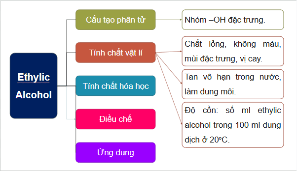 Giáo án điện tử KHTN 9 Cánh diều Bài tập Chủ đề 8 | PPT Khoa học tự nhiên 9