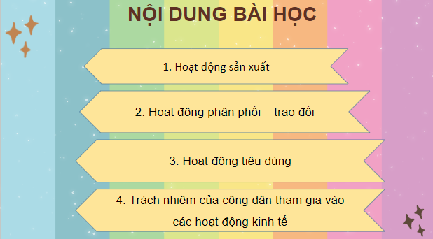 Giáo án điện tử KTPL 10 Chân trời sáng tạo Bài 1: Nền kinh tế và các hoạt động kinh tế | PPT Kinh tế Pháp luật 10