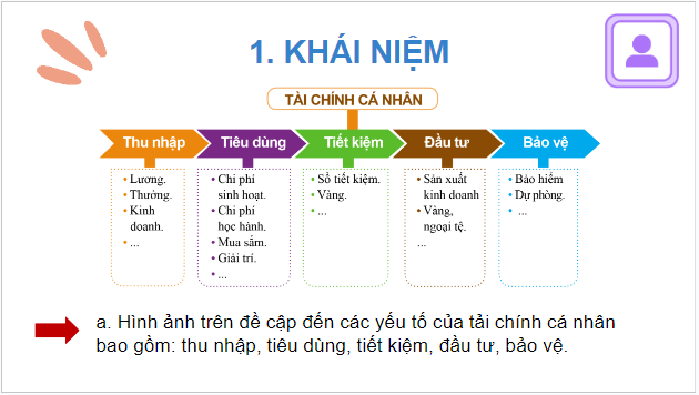 Giáo án điện tử KTPL 10 Cánh diều Bài 10: Lập kế hoạch tài chính cá nhân | PPT Kinh tế Pháp luật 10