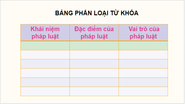 Giáo án điện tử KTPL 10 Kết nối tri thức Bài 11: Khái niệm, đặc điểm và vai trò của pháp luật | PPT Kinh tế Pháp luật 10