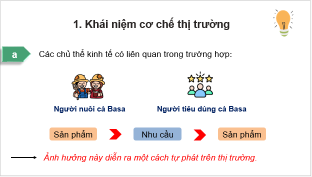 Giáo án điện tử KTPL 10 Cánh diều Bài 4: Cơ chế thị trường | PPT Kinh tế Pháp luật 10