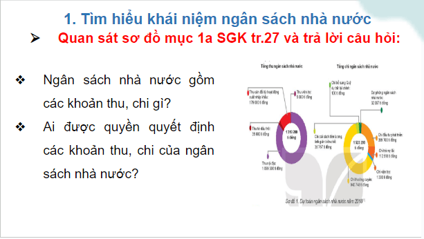 Giáo án điện tử KTPL 10 Kết nối tri thức Bài 5: Ngân sách nhà nước | PPT Kinh tế Pháp luật 10