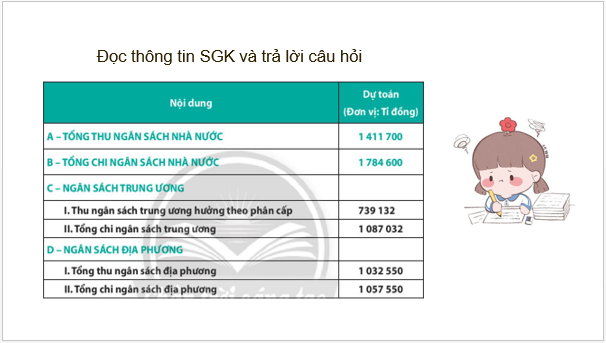 Giáo án điện tử KTPL 10 Chân trời sáng tạo Bài 6: Ngân sách nhà nước và thực hiện pháp luật về ngân sách | PPT Kinh tế Pháp luật 10