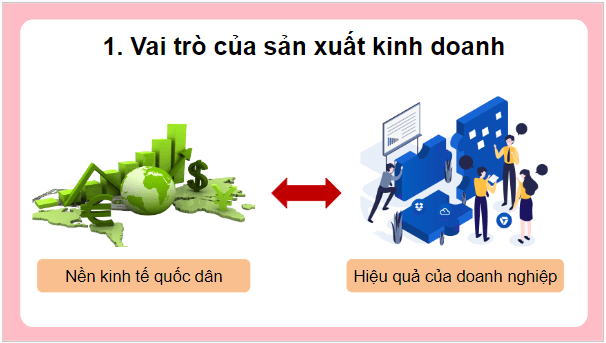 Giáo án điện tử KTPL 10 Kết nối tri thức Bài 7: Sản xuất kinh doanh và các mô hình sản xuất kinh doanh | PPT Kinh tế Pháp luật 10