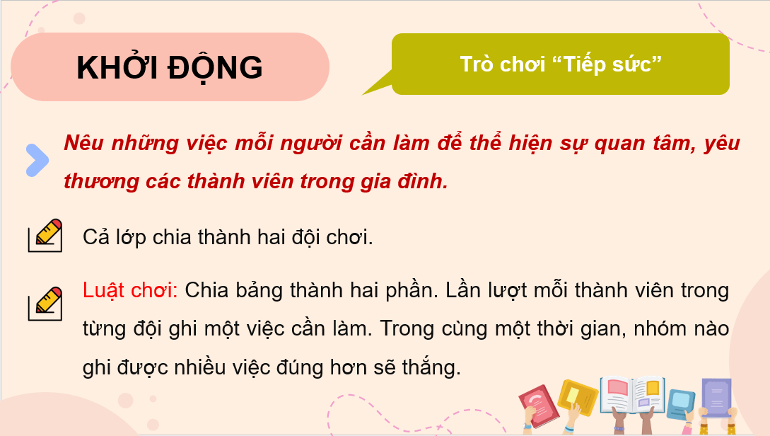Giáo án điện tử Chuyên đề KTPL 10 Kết nối tri thức Bài 3: Gia đình | PPT Chuyên đề Kinh tế Pháp luật 10