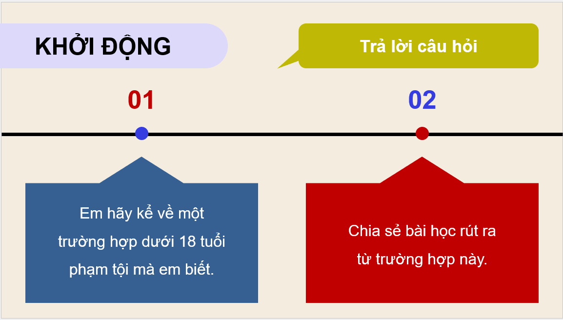 Giáo án điện tử Chuyên đề KTPL 10 Kết nối tri thức Bài 7: Pháp luật hình sự liên quan đến người chưa thành niên | PPT Chuyên đề Kinh tế Pháp luật 10