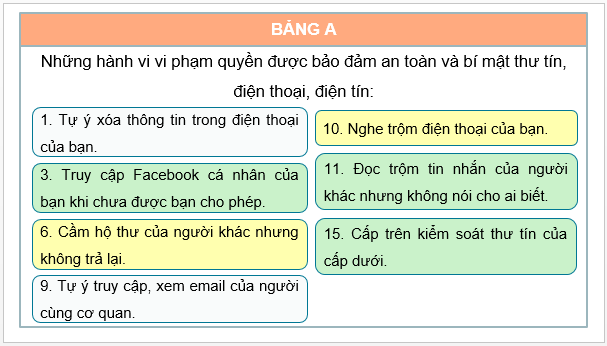 Giáo án điện tử KTPL 11 Cánh diều Bài 19: Quyền được bảo đảm an toàn và bí mật thư tín, điện thoại, điện tín | PPT Kinh tế Pháp luật 11