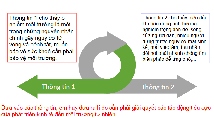 Giáo án điện tử Chuyên đề KTPL 11 Kết nối tri thức Bài 2: Sự cần thiết và biện pháp giải quyết vấn đề tác động tiêu cực của phát triển kinh tế đến môi trường tự nhiên | PPT Chuyên đề Kinh tế Pháp luật 11