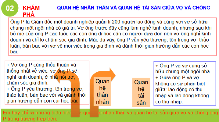 Giáo án điện tử Chuyên đề KTPL 11 Kết nối tri thức Bài 5: Một số chế định của pháp luật dân sự về hôn nhân và gia đình, thừa kế di sản | PPT Chuyên đề Kinh tế Pháp luật 11