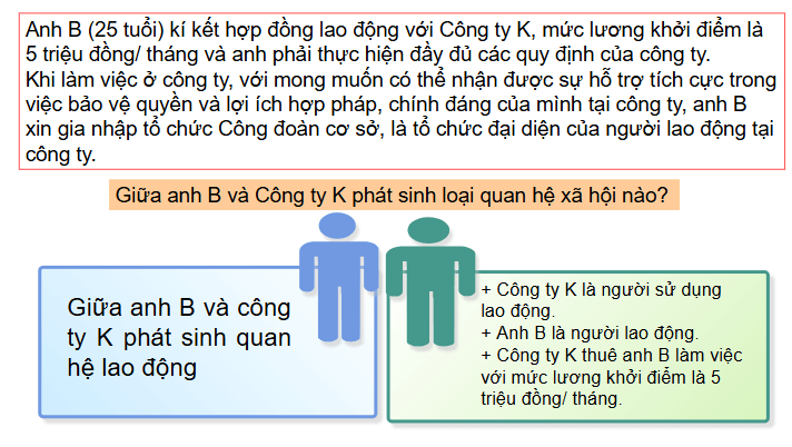 Giáo án điện tử Chuyên đề KTPL 11 Kết nối tri thức Bài 7: Khái niệm, các nguyên tắc cơ bản của pháp luật lao động | PPT Chuyên đề Kinh tế Pháp luật 11