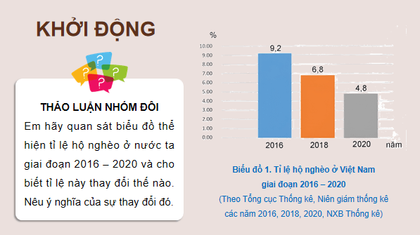 Giáo án điện tử KTPL 12 Kết nối tri thức Bài 1: Tăng trưởng và phát triển kinh tế | PPT Kinh tế Pháp luật 12