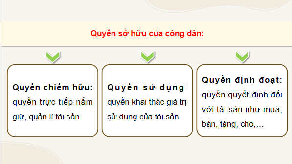 Giáo án điện tử KTPL 12 Chân trời sáng tạo Bài 9: Quyền và nghĩa vụ của công dân về sở hữu tài sản và tôn trọng tài sản của người khác | PPT Kinh tế Pháp luật 12