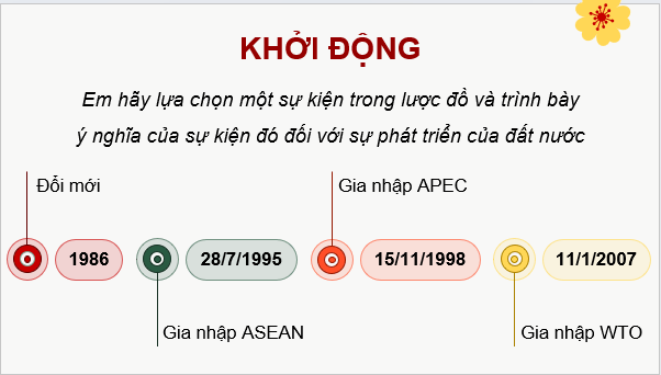 Giáo án điện tử Chuyên đề KTPL 12 Kết nối tri thức Chuyên đề 3: Việt Nam trong tiến trình hội nhập kinh tế quốc tế | PPT Chuyên đề Kinh tế Pháp luật 12
