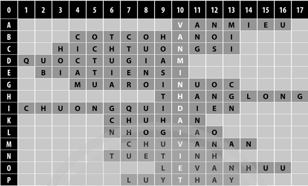 Giáo án Lịch Sử Chân trời sáng tạo 10 Bài 18: Văn minh Đại Việt