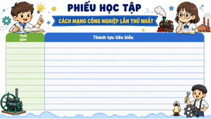 Giáo án Lịch Sử 10 Kết nối tri thức Bài 6: Các cuộc cách mạng công nghiệp thời cận đại