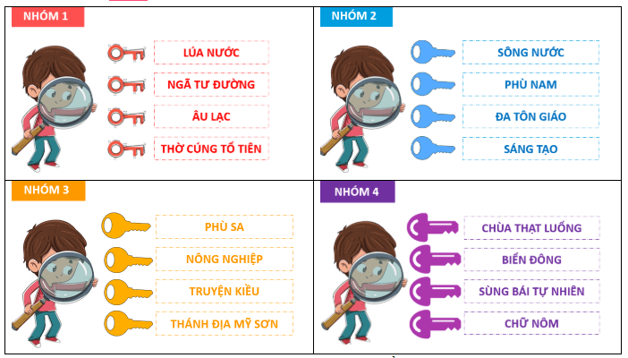 Bài 8: Hành trình phát triển và thành tựu của văn minh Đông Nam Á thời cổ - trung đại
