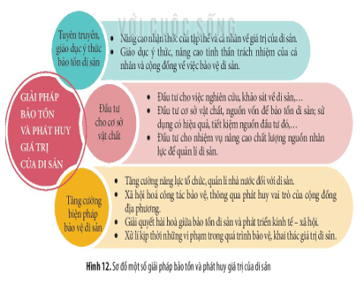 Giáo án Chuyên đề Lịch sử 10 Kết nối tri thức Bảo tồn và phát huy giá trị di sản văn hóa