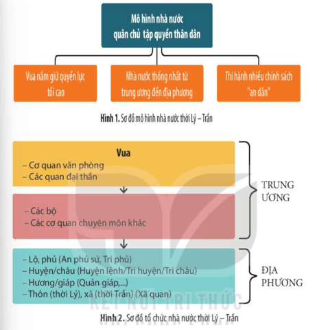 Giáo án Chuyên đề Lịch sử 10 Kết nối tri thức Nhà nước và pháp luật trong lịch sử Việt Nam (trước năm 1858)