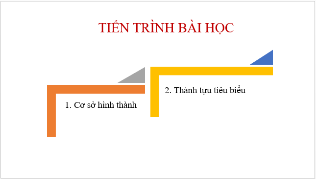 Giáo án điện tử Lịch Sử 10 Cánh diều Bài 10: Cơ sở hình thành văn minh Đông Nam Á thời kì cổ - trung đại | PPT Lịch Sử 10