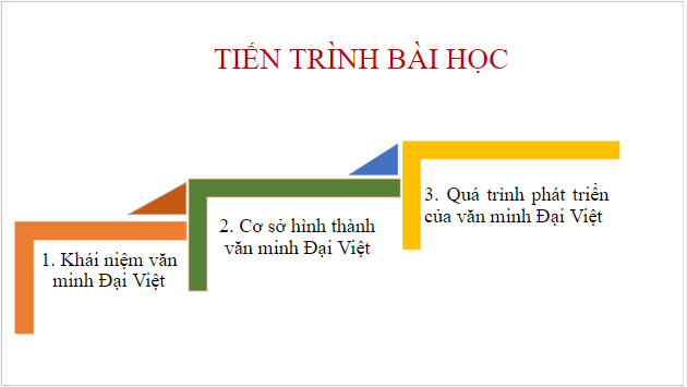 Giáo án điện tử Lịch Sử 10 Cánh diều Bài 12: Văn minh Văn Lang - Âu Lạc | PPT Lịch Sử 10