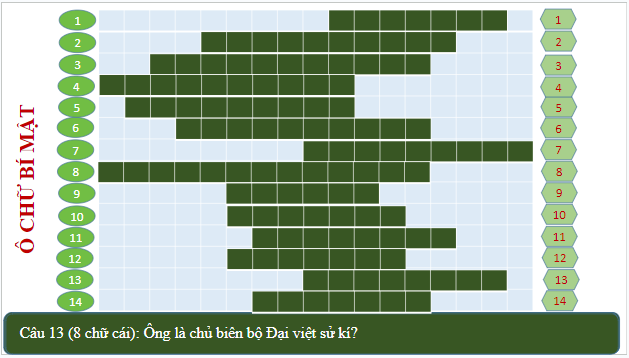 Giáo án điện tử Lịch Sử 10 Cánh diều Bài 12: Văn minh Văn Lang - Âu Lạc | PPT Lịch Sử 10