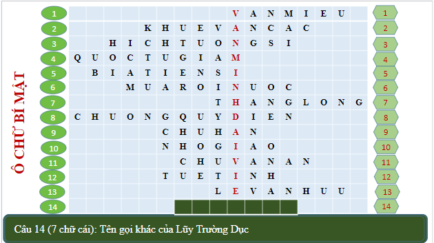 Giáo án điện tử Lịch Sử 10 Cánh diều Bài 12: Văn minh Văn Lang - Âu Lạc | PPT Lịch Sử 10