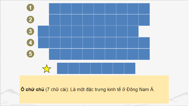 Giáo án điện tử Lịch Sử 10 Chân trời sáng tạo Bài 13: Cơ sở hình thành văn minh Đông Nam Á cổ - trung đại | PPT Lịch Sử 10